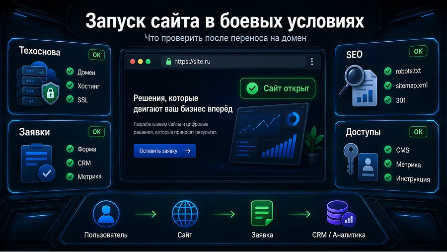 Что проверить в боевых условиях